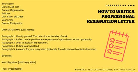 5 Steps On How To Write A Letter Of Resignation Samples Career Cliff