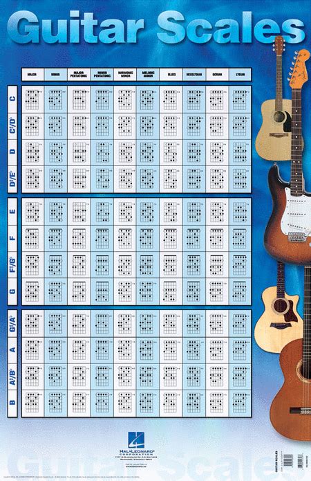 Guitar Scales Poster Sheet Music By Various Arrangers Sheet Music Plus