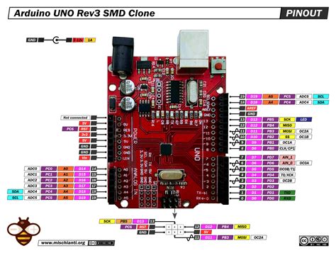 Arduino UNO Rev 3 CH340 SMD Clone High Resolution Pinout Datasheet