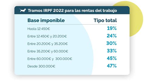 Renta cuáles son los tramos del IRPF Rastreator