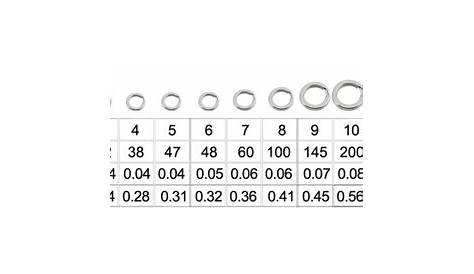 vmc split ring size chart