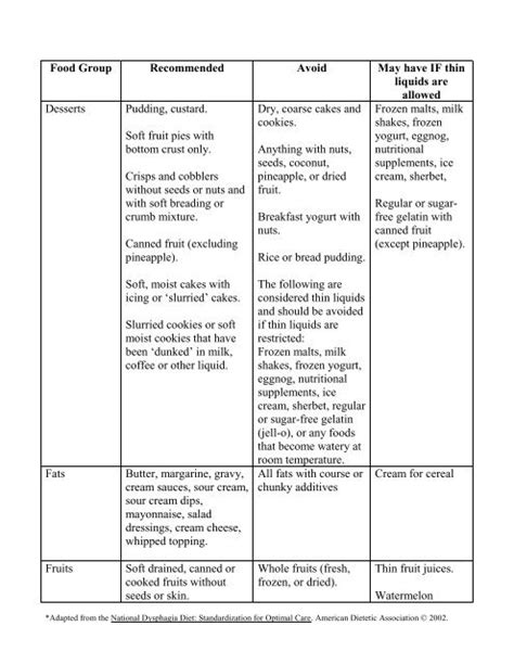 Food Group Recommended Av