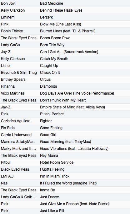 Ultimate Workout Playlist 60 Songs Honey Were Home