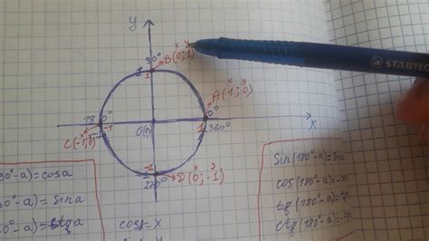 Тригонометриялық функциялардың мәндері, 8 - сынып. Геометрия - YouTube