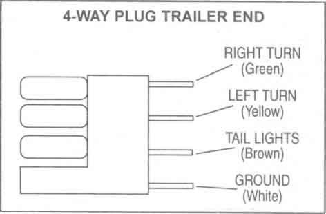 trailer wiring connector diagrams conductor plugs diagram  reference