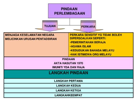 To my way of thinking, we are working on a very important project. Ilmu Sejarah: Nota Peta Minda Bab 7