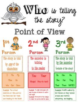 Pov is an acronym, abbreviation or slang word that is explained above where the pov definition is given. Point Of View (1st, 2nd, & 3rd person) by Forever in Fifth ...
