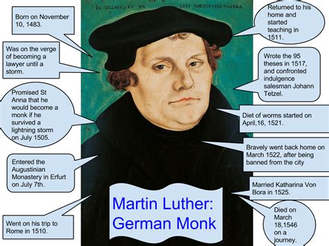 Timeline Martin Luther