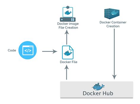 Prefect Scheduling Not Working With Docker Compose Workflow Hot Sex