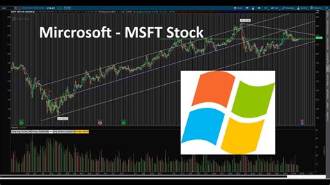Microsoft MSFT Stock Technical Analysis YouTube