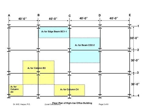 Load And Tributary Width In Structural Design An Overview Clearcalcs