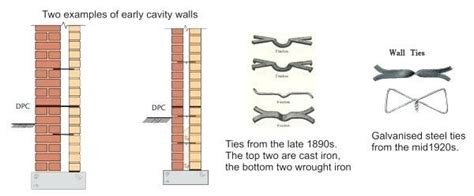 Standard Wall Thickness Cavity Walls Standard Wall Thickness In Mm Uk