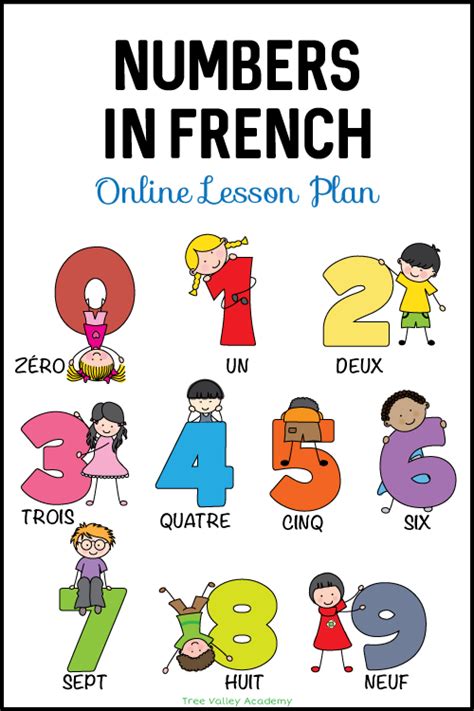 Learn Numbers In French Lesson Plan French Numbers French Lessons