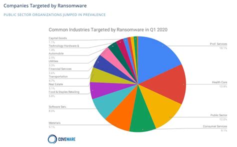 50+ Ransomware Statistics & Facts for 2018-2021