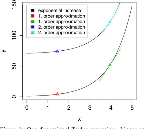 figure 1 from understanding of non linear parametric regression and classification models a