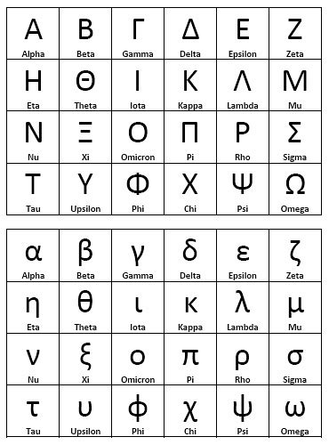 The meanings given are of the letter names in phoenician. Greek Alphabet (Illustration) - Ancient History Encyclopedia