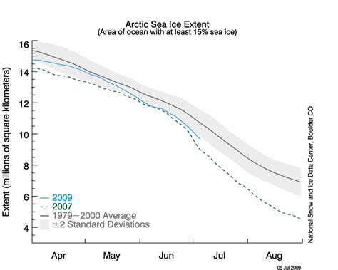 The Melting Arctic Ice Ice Stories Dispatches From Polar Scientists