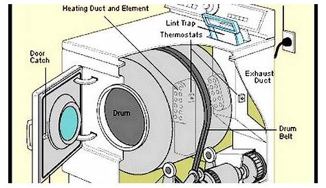 ge electric dryer parts diagram