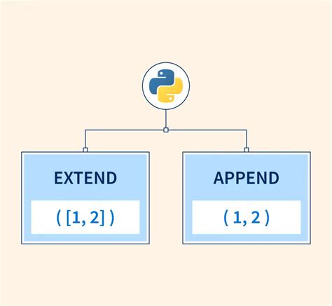 Python List Extend Method With Examples And Codes Extends Python