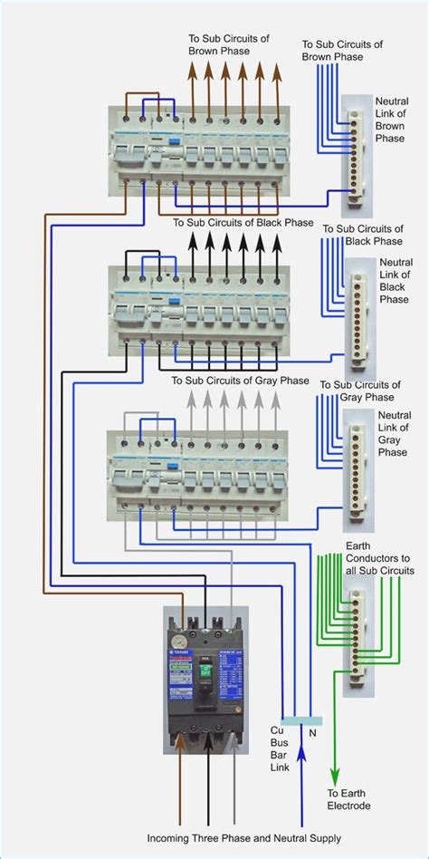 Several switches, receptacles, light fixtures, or appliances may be connected to a single circuit. 3 Phase Distribution Board Wiring Diagram Pdf | Home electrical wiring, Basic electrical wiring ...