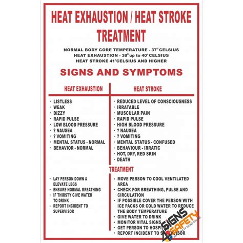 Nosa Sabs Fa2 Heat Exhaustion Heat Stroke Treatment First Aid Sign