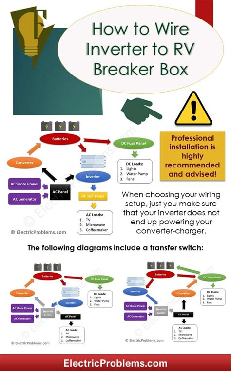 Maybe you would like to learn more about one of these? How to Wire Inverter to RV Breaker Box - Electric Problems