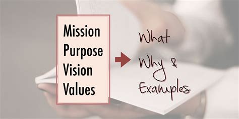 Unlocking The Power Of Mission Purpose Vision And Values
