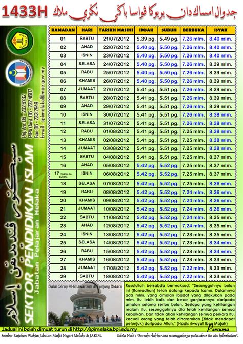 19 oktober 2018 10:48 am. SriRasa BiDara: JADUAL WAKTU IMSAK / BERBUKA PUASA BAGI ...