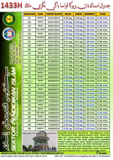 Laman utama pemanggil, pulau aur johor bahru, kota tinggi, mersing kluang, pontian batu pahat, muar, segamat, gemas kota setar, kubang pasu, pokok sena (daerah kecil) kuala muda, yan, pendang padang terap, sik baling kulim, bandar baharu langkawi gunung jerai kota bharu. SriRasa BiDara: JADUAL WAKTU IMSAK / BERBUKA PUASA BAGI ...