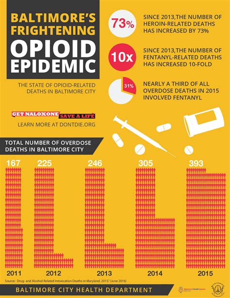 baltimore city health department releases opioid overdose infographic baltimore city health