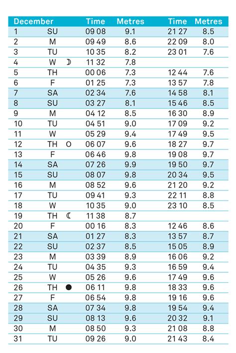 Tide Tables - Porthcawl Surf