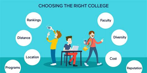 College Advising Researching Colleges And The Application Process