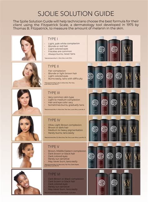 Spray Tan Skin Chart Solution Recommendations For All Skin Types
