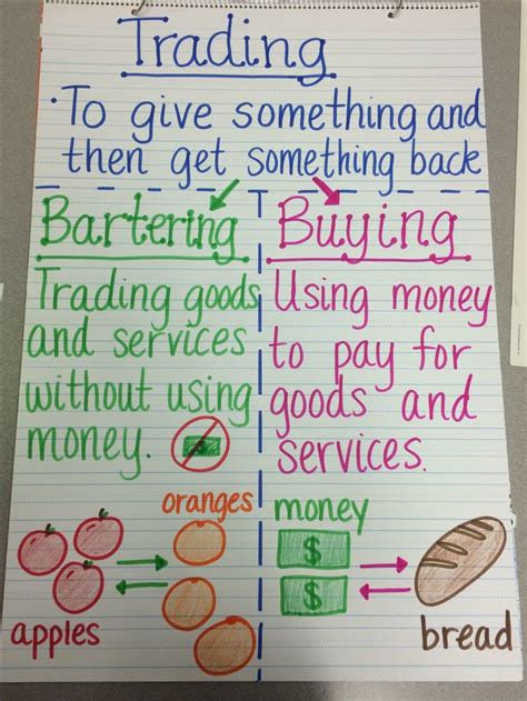43 Best Images About Social Studies Anchor Charts On