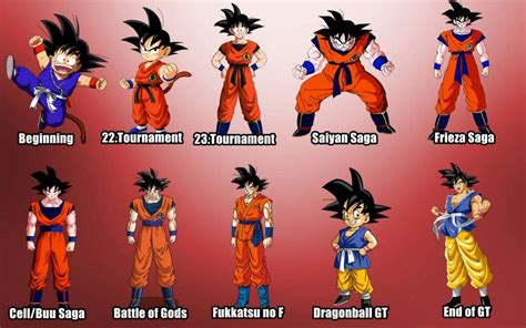 La Evolucion De Nuestro Gran Heroe Goku Dragon Ball EspaÑol Amino