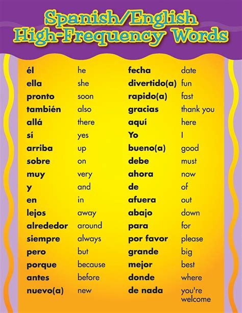 Pin By D F On Education English Words Learning Spanish Vocabulary