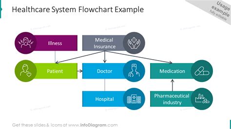 Hospital Management System Flowchart