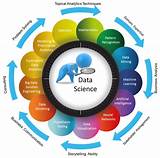 Modeling Data Science