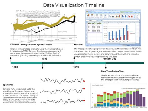 Data Management And Visualization Lets Tech It Easy