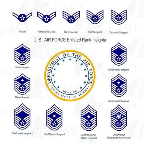 Clip Art Svg Files Us Air Force Enlisted Rank Insignia Collection Png