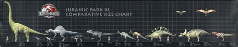 Jurassic World Dinosaur Size Chart Lamer