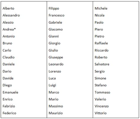 Nombres Italianos Para Ni Os Y Ni As Lista De Nombres Populares En