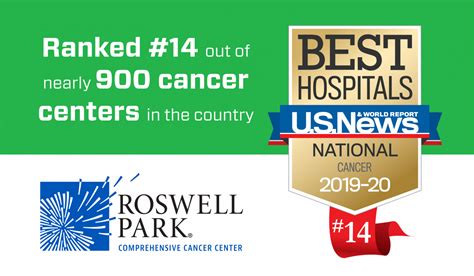 Roswell Park Ranked 14th On List Of Nations Best Hospitals For Cancer
