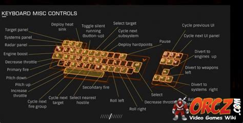 Elite Dangerous Keyboard Misc Controls The Video Games Wiki