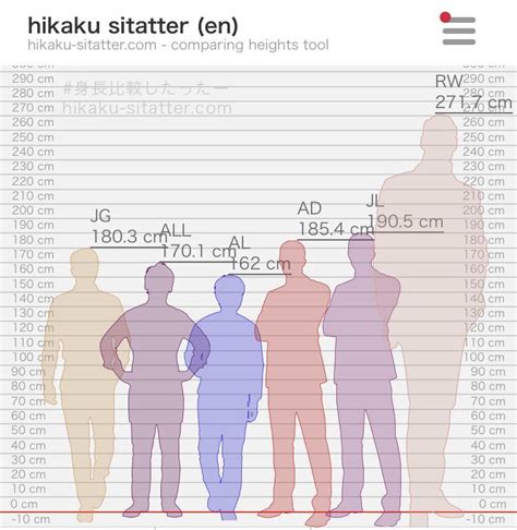 Great Height Comparison Site For Those Curious And A Sample Photo Of