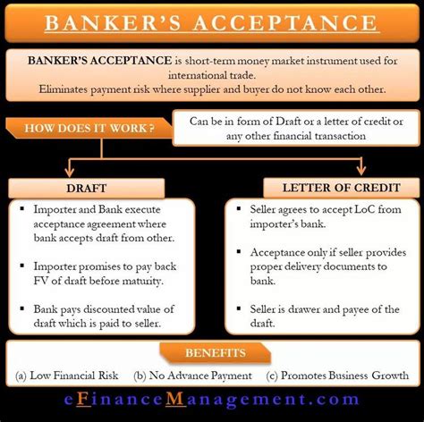 Learn about bankers acceptances with free interactive flashcards. Bankers Acceptance - Meaning, History And More | Financial ...