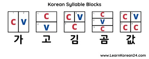 The Korean Alphabet Learn How To Read Hangul 한글 Learnkorean24