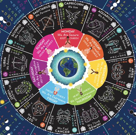 Cosmic Calendar Spiral Spectrum Cosmic Calendar Astrology Calendar