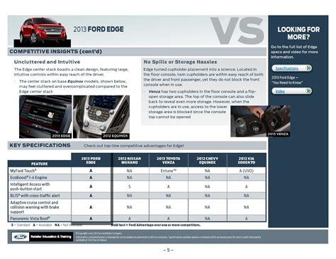 Ed Koehn Ford Lincoln 2013 Ford Edge Vs Competition
