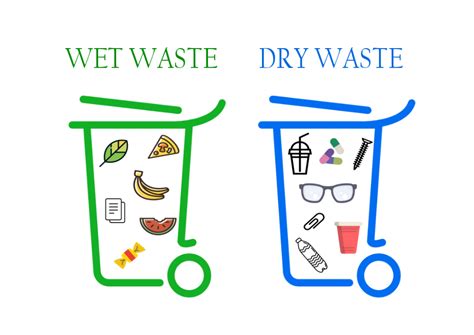 Waste Management Segregation Of Dry Waste And Wet Waste